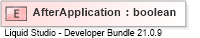 XSD Diagram of AfterApplication