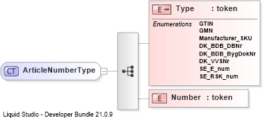 XSD Diagram of ArticleNumberType