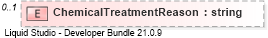 XSD Diagram of ChemicalTreatmentReason