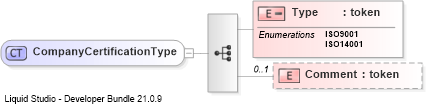 XSD Diagram of CompanyCertificationType