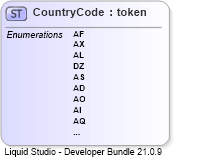 XSD Diagram of CountryCode