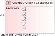 XSD Diagram of CountryOfOrigin