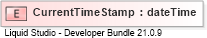 XSD Diagram of CurrentTimeStamp