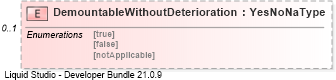 XSD Diagram of DemountableWithoutDeterioration