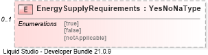 XSD Diagram of EnergySupplyRequirements
