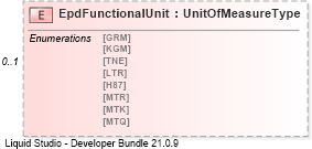 XSD Diagram of EpdFunctionalUnit