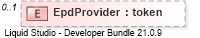 XSD Diagram of EpdProvider