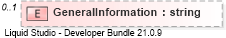 XSD Diagram of GeneralInformation