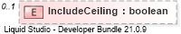 XSD Diagram of IncludeCeiling