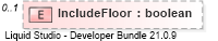 XSD Diagram of IncludeFloor