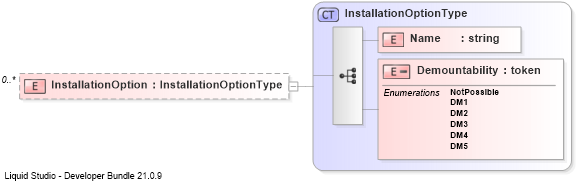 XSD Diagram of InstallationOption