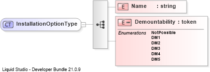 XSD Diagram of InstallationOptionType