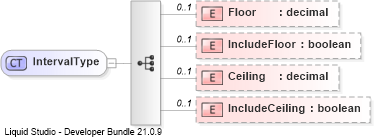 XSD Diagram of IntervalType