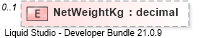 XSD Diagram of NetWeightKg