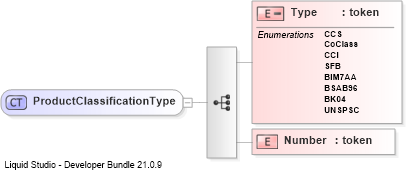 XSD Diagram of ProductClassificationType