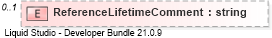 XSD Diagram of ReferenceLifetimeComment