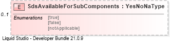 XSD Diagram of SdsAvailableForSubComponents