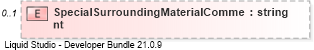 XSD Diagram of SpecialSurroundingMaterialComment