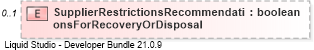 XSD Diagram of SupplierRestrictionsRecommendationsForRecoveryOrDisposal