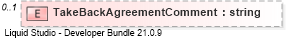 XSD Diagram of TakeBackAgreementComment