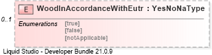 XSD Diagram of WoodInAccordanceWithEutr